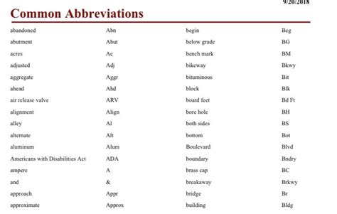 survey abbreviation list|what does bsl mean on a survey.